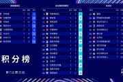 开元棋牌网页版入口地址-曼城客场获胜，继续领跑积分榜