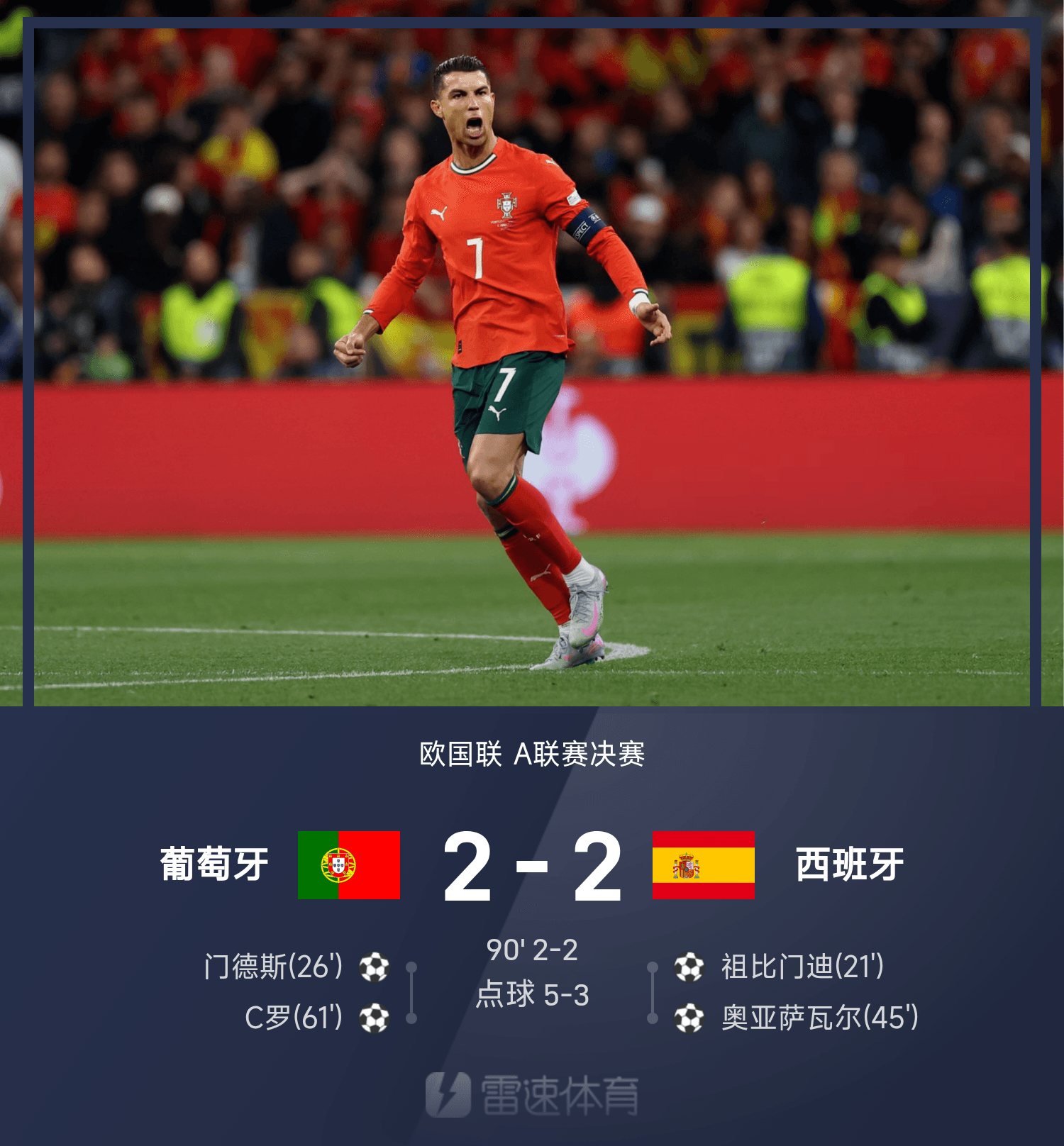 荷兰战胜葡萄牙，挺进欧国联决赛