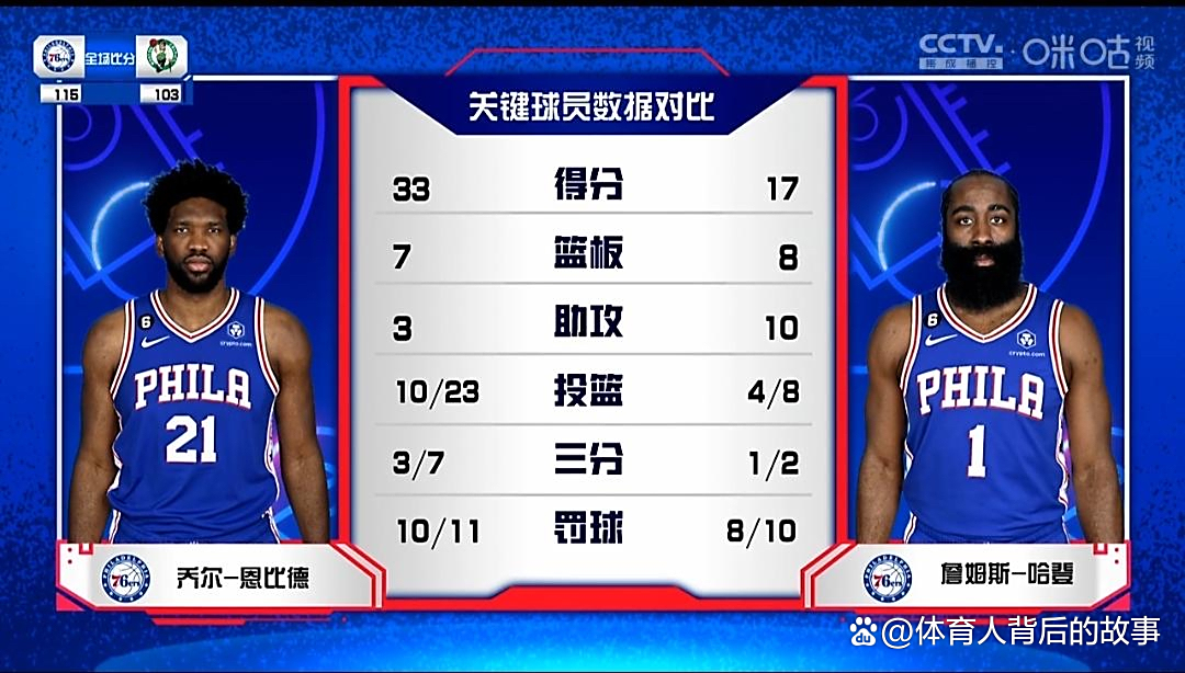 76人击败凯尔特人获得关键胜利