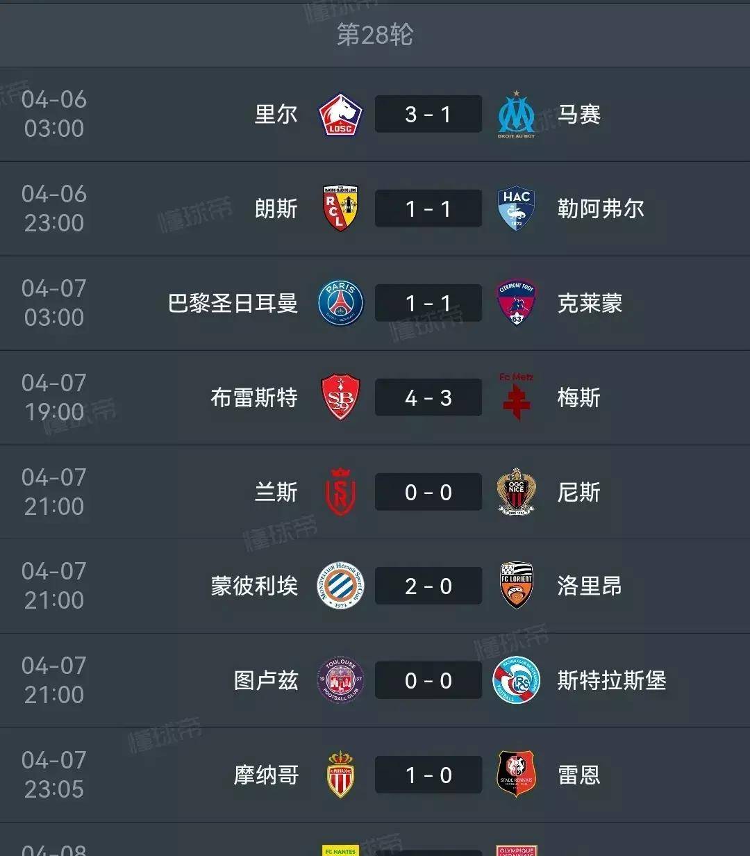 巴黎圣日耳曼战胜里昂，继续领跑法甲积分榜